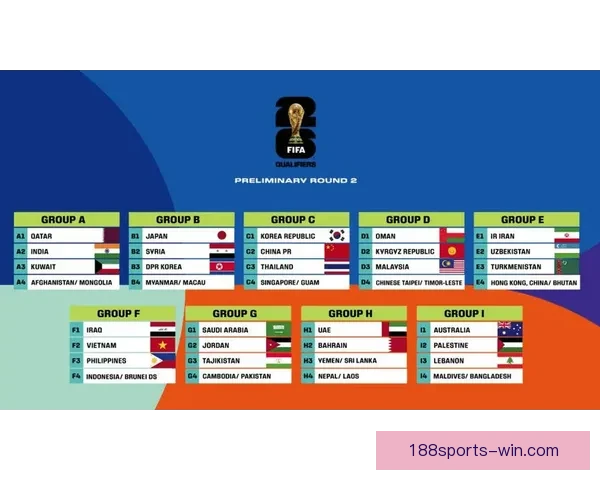 2026年世界杯赛程全解析各阶段赛事安排与比赛时间一览