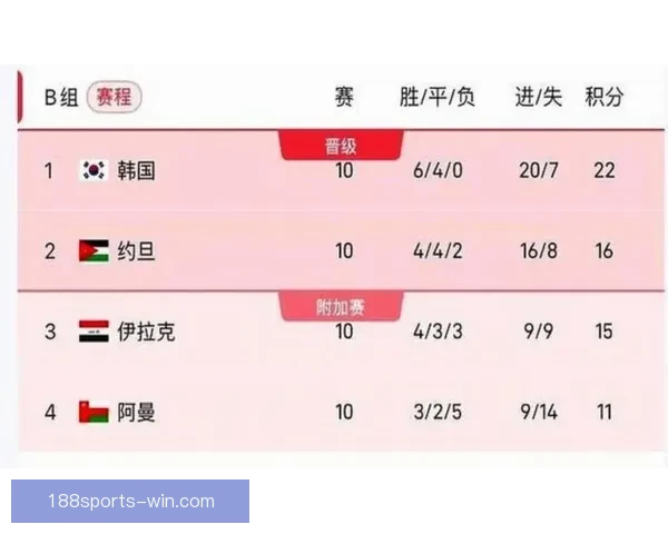 2026年世界杯赛程全解析各阶段赛事安排与比赛时间一览