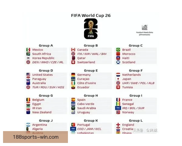 2026年世界杯赛程全解析各阶段赛事安排与比赛时间一览